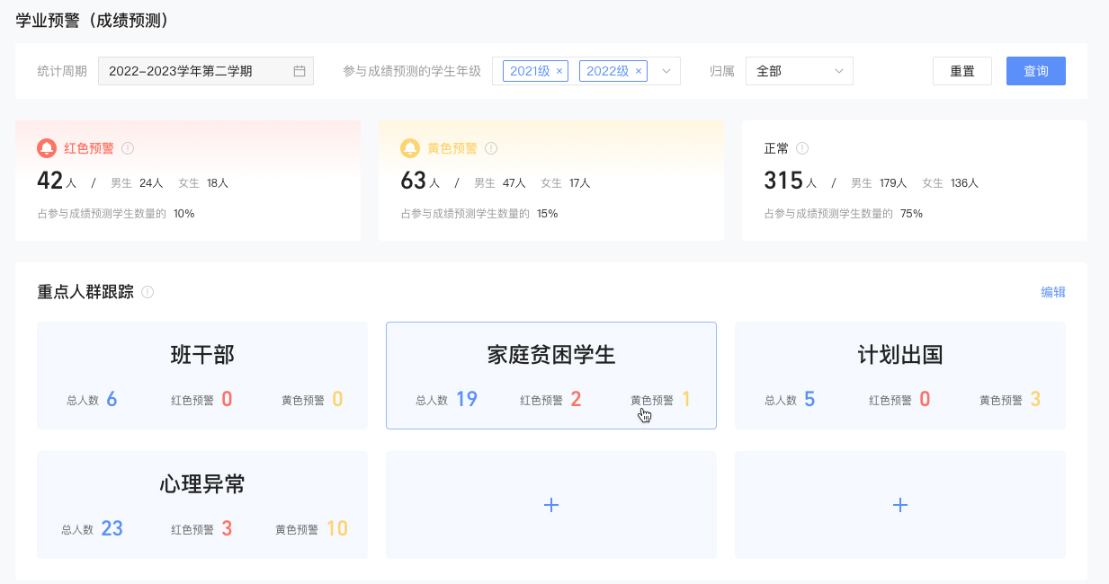學(xué)業(yè)預(yù)警（成績(jī)預(yù)測(cè)）1.jpg