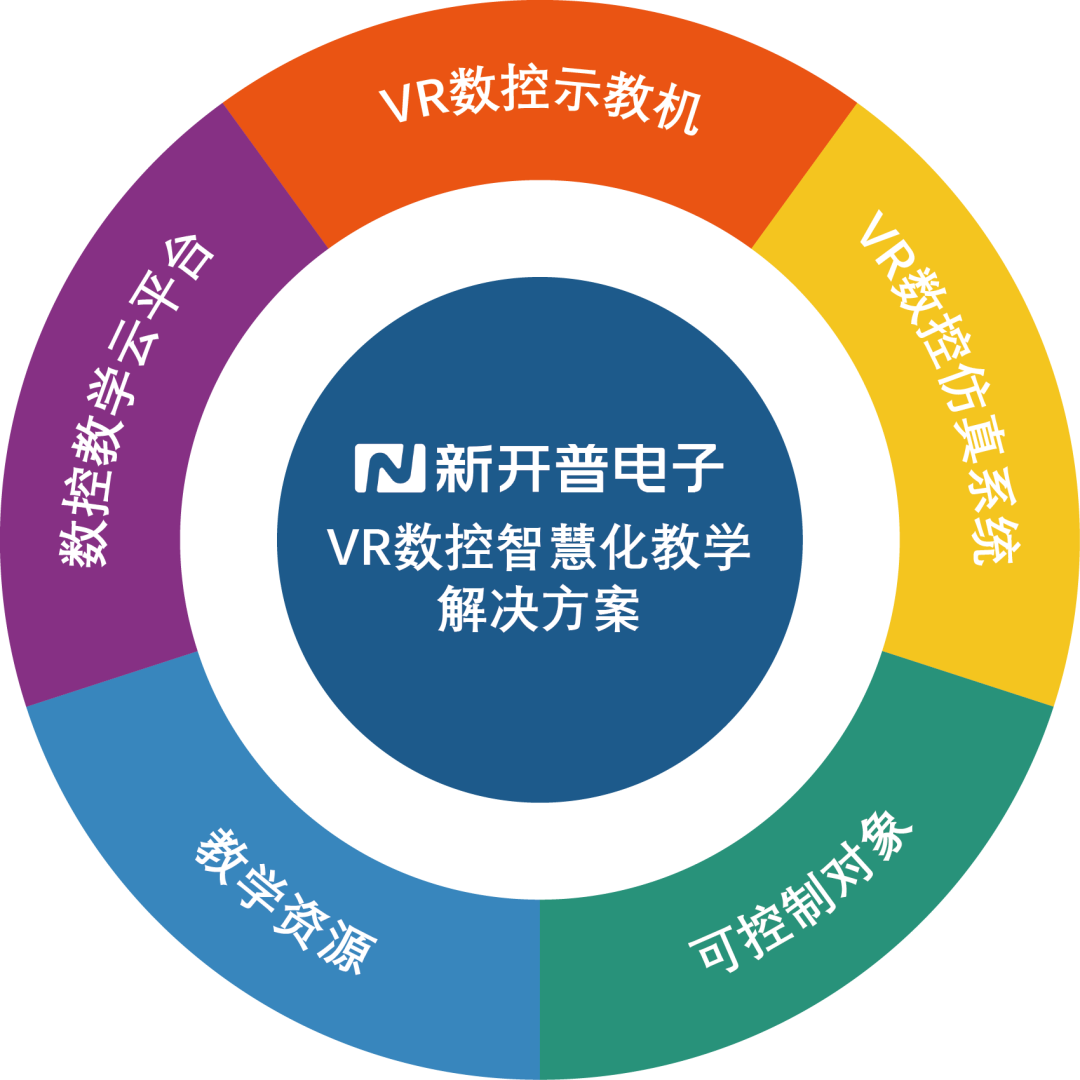 速來圍觀|1分鐘帶你了解VR數(shù)控示教與仿真云平臺(圖1)