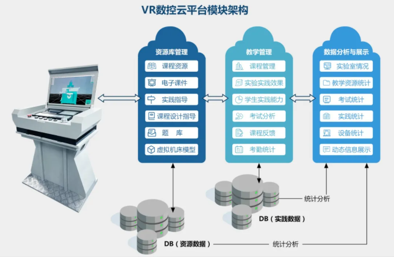速來圍觀|1分鐘帶你了解VR數(shù)控示教與仿真云平臺(圖6)