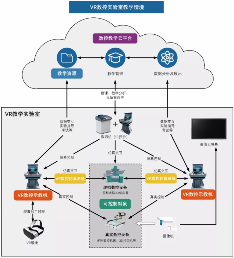 速來圍觀|1分鐘帶你了解VR數(shù)控示教與仿真云平臺(圖8)