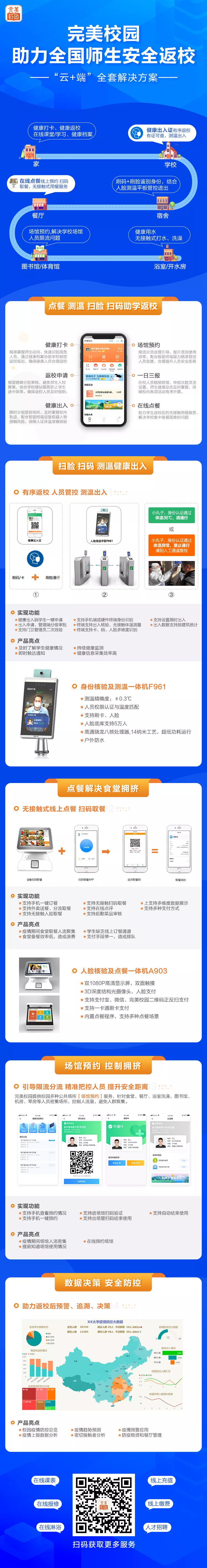 防疫工具包來了！完美校園為秋季學(xué)期復(fù)學(xué)復(fù)課提供全套解決方案！(圖11)