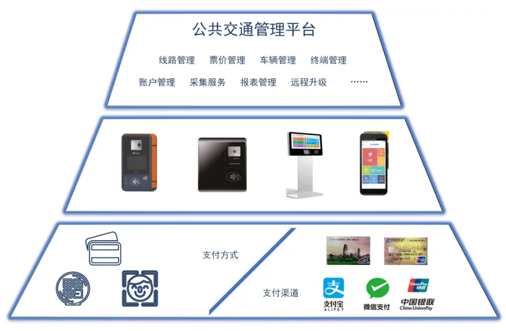 云閃付APP上線長沙公交，大咖體驗(yàn)新開普終端當(dāng)場豎起大拇指！(圖4)