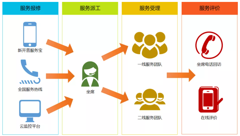 快捷升級！新開普服務(wù)寶-微信小程序正式上線！(圖3)