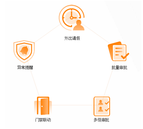 多校區(qū)復(fù)學(xué)聯(lián)動(dòng)困難？完美數(shù)聯(lián)混合云助力高校實(shí)現(xiàn)智能管控！(圖3)
