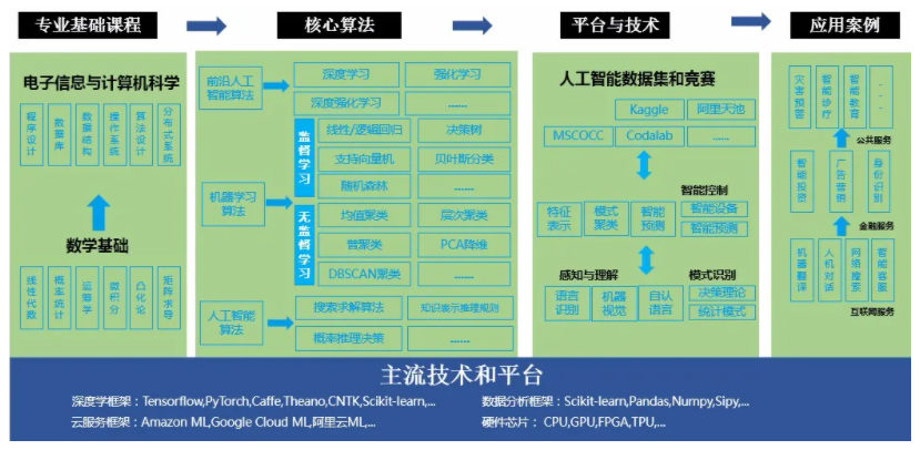 收藏！如果未來屬于人工智能，該如何培養(yǎng)掌握它的“新人類”？(圖2)