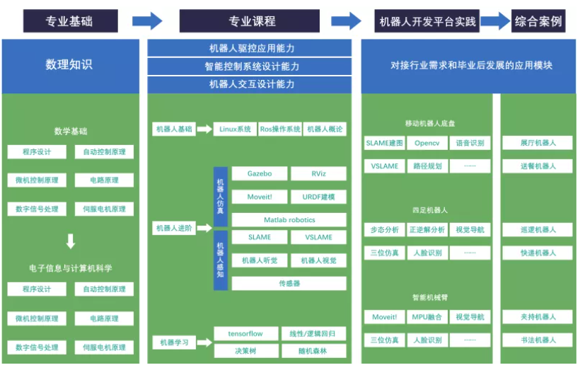 收藏！如果未來屬于人工智能，該如何培養(yǎng)掌握它的“新人類”？(圖7)
