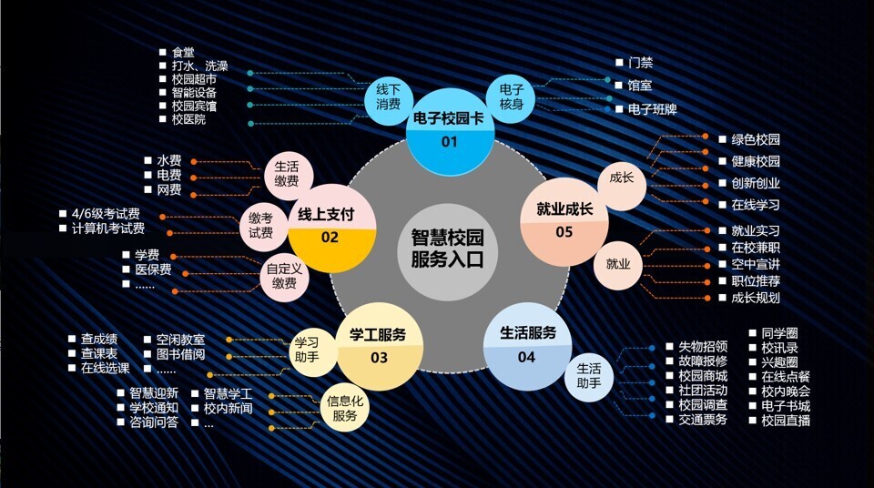 新開普深入客戶研討，共繪智慧校園美好藍(lán)圖！(圖8)