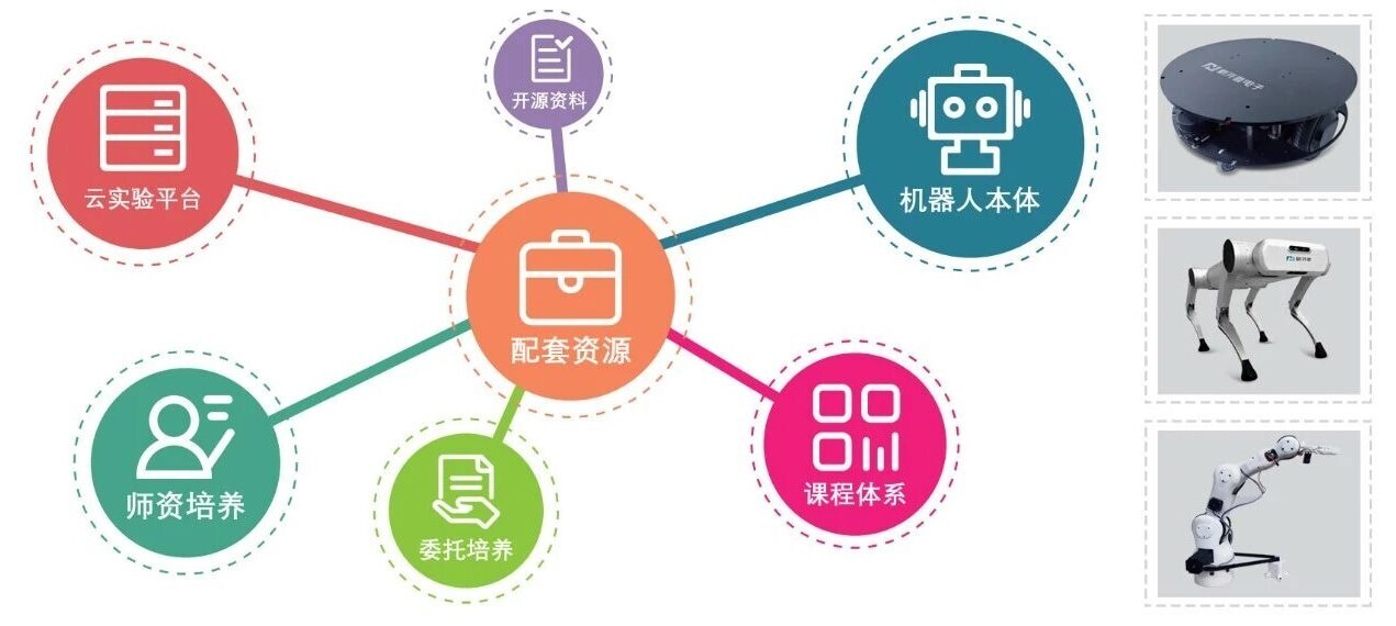 新開(kāi)普攜VR數(shù)控示教一體機(jī)等教學(xué)產(chǎn)品亮相全國(guó)大學(xué)生工程訓(xùn)練綜合能力競(jìng)賽陜西賽區(qū)競(jìng)賽！(圖6)