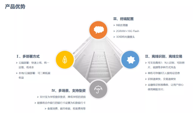 共贏！新開普攜手生態(tài)合作伙伴，構(gòu)建中職、普教智慧校園(圖3)
