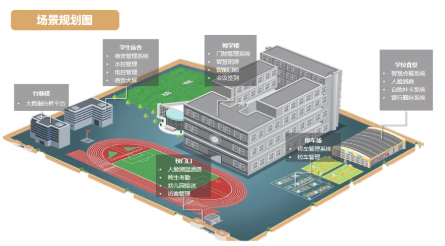 共贏！新開普攜手生態(tài)合作伙伴，構(gòu)建中職、普教智慧校園(圖2)