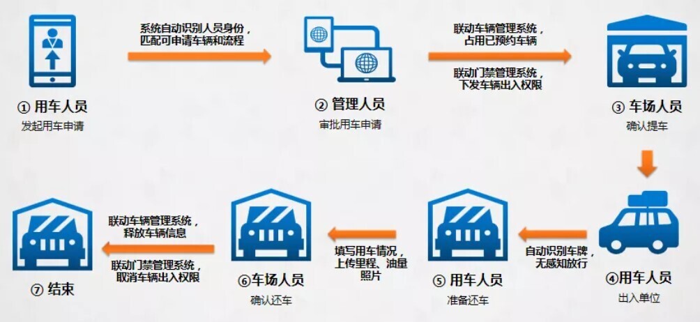 人不在囧途，車(chē)不陷窘境！新開(kāi)普智慧班車(chē)管理系統(tǒng)升級(jí)上新啦！(圖5)
