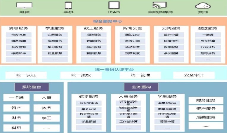 2019年高校智慧校園研討會圓滿落幕，新開普助力智慧校園建設(shè)(圖3)