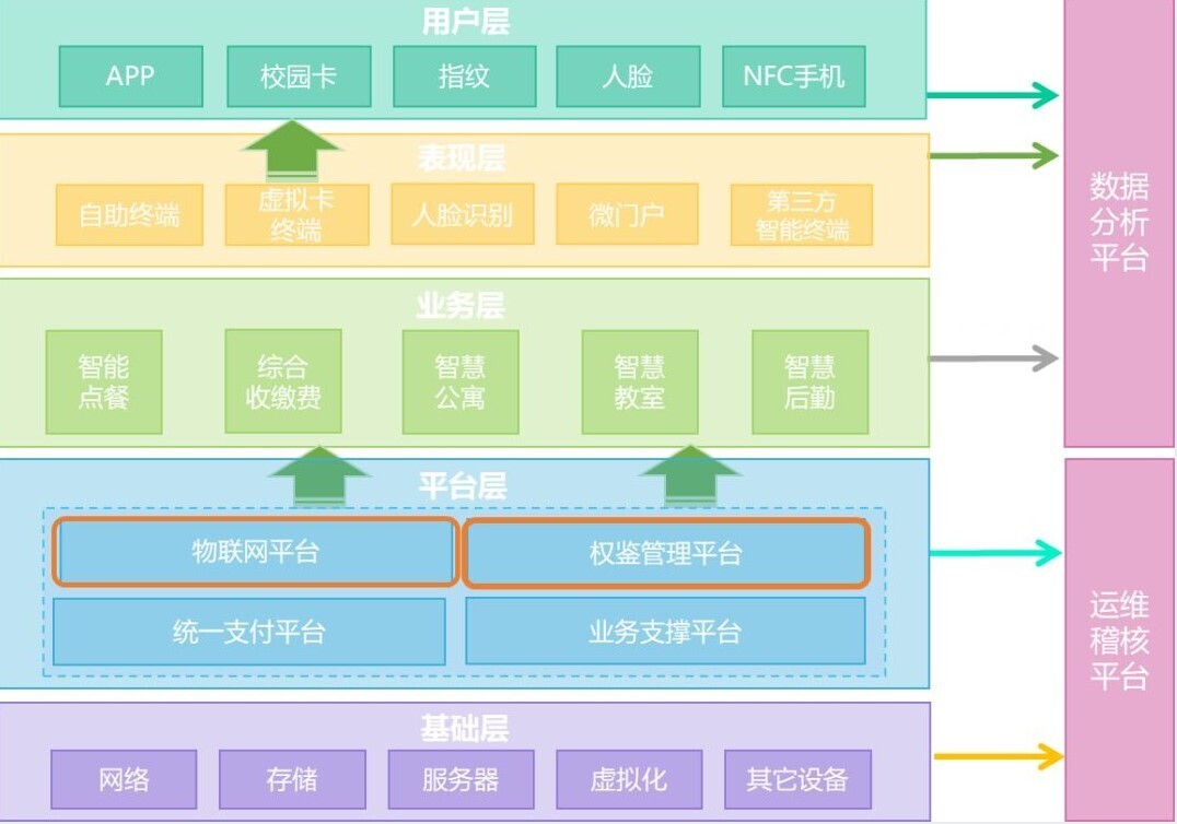 案例 | 重頂層設計，看這所國家示范學校如何get教育部肯定(圖2)