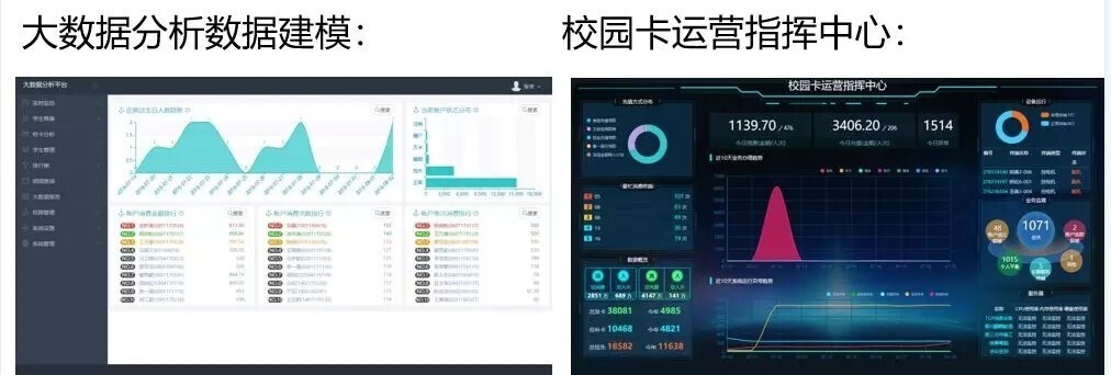 案例 | 智慧校園怎么建，陜西工業(yè)職業(yè)技術(shù)學(xué)院帶你一覽全局(圖10)