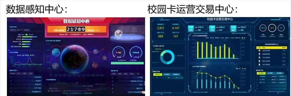案例 | 智慧校園怎么建，陜西工業(yè)職業(yè)技術(shù)學(xué)院帶你一覽全局(圖11)