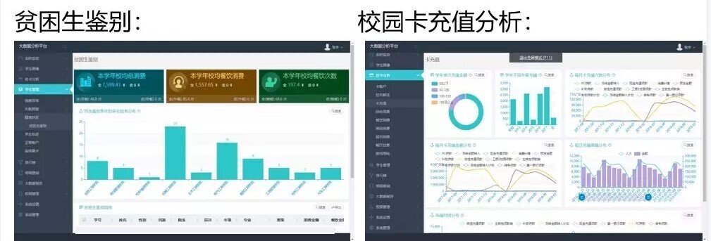 案例 | 智慧校園怎么建，陜西工業(yè)職業(yè)技術(shù)學(xué)院帶你一覽全局(圖12)