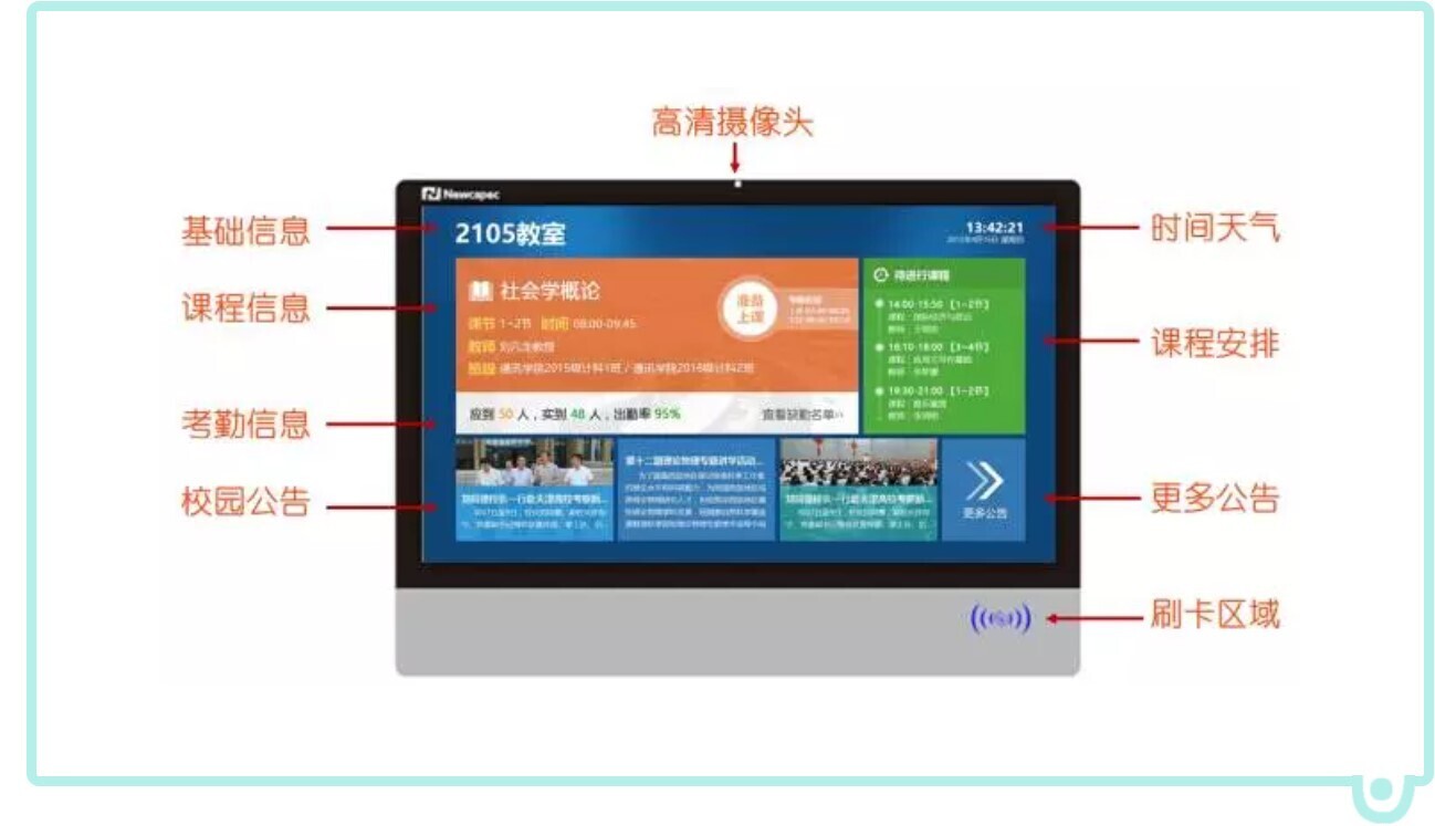 智慧教室落地，電子班牌展現(xiàn)無(wú)限服務(wù)價(jià)值(圖1)