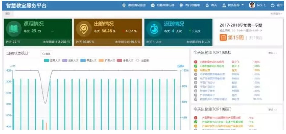 智慧教室落地，電子班牌展現(xiàn)無(wú)限服務(wù)價(jià)值(圖2)