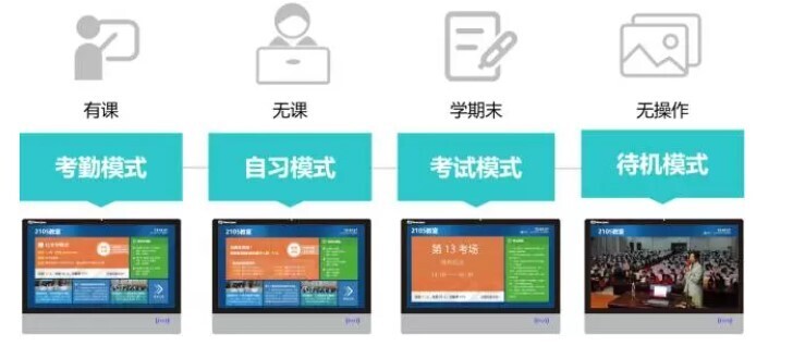 智慧教室落地，電子班牌展現(xiàn)無(wú)限服務(wù)價(jià)值(圖5)