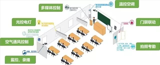智慧教室落地，電子班牌展現(xiàn)無(wú)限服務(wù)價(jià)值(圖10)