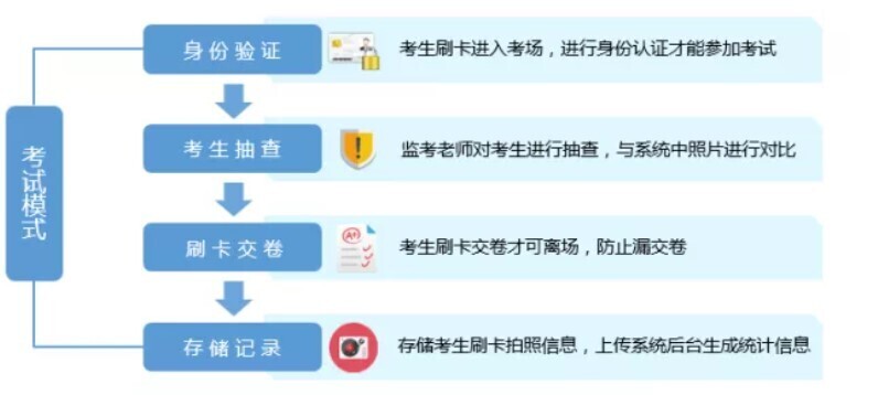 智慧教室落地，電子班牌展現(xiàn)無(wú)限服務(wù)價(jià)值(圖6)