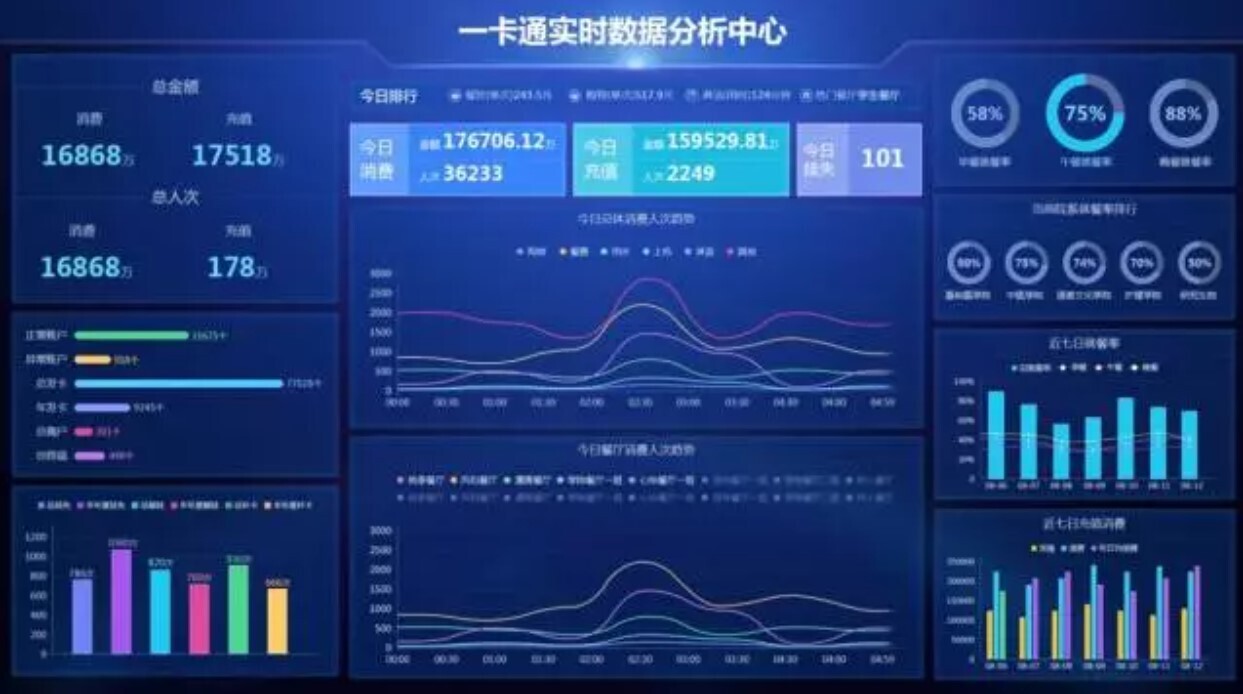 新開(kāi)普大數(shù)據(jù)分析平臺(tái)：讓數(shù)據(jù)可查、可控、可決策(圖4)