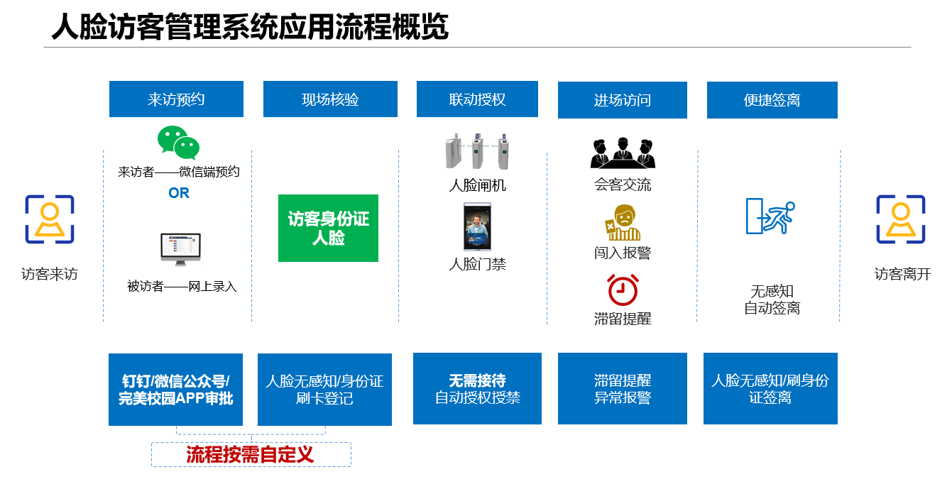 新功能來(lái)啦！人臉訪客管理系統(tǒng)讓您的訪客管理更easy！(圖5)