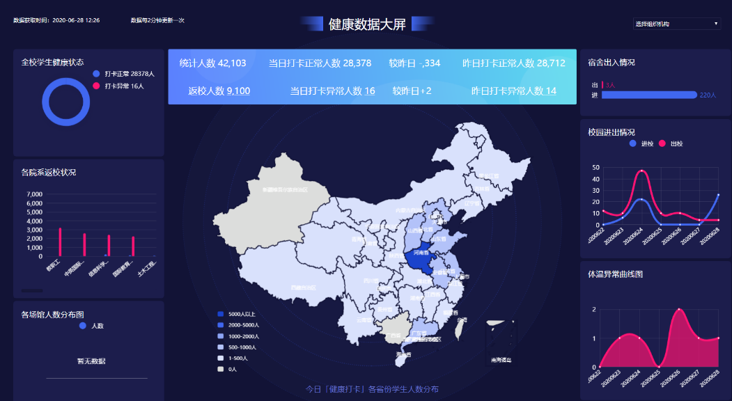 平安開(kāi)學(xué) | 新開(kāi)普完美校園助力河南工業(yè)大學(xué)構(gòu)建秋季返校工作安全防護(hù)網(wǎng)(圖2)