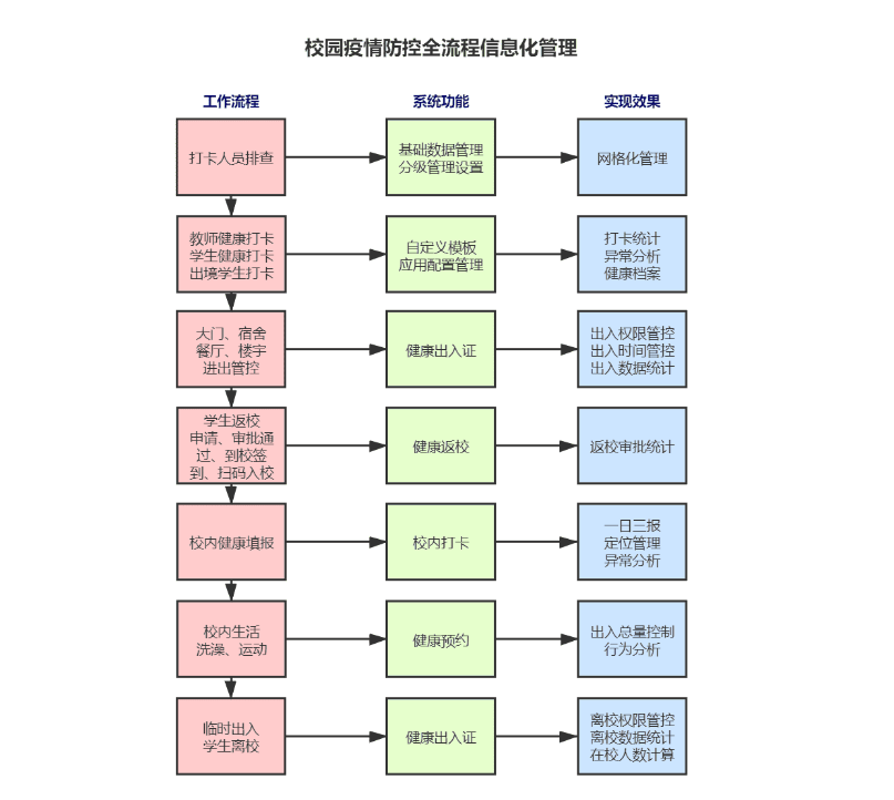平安開(kāi)學(xué) | 新開(kāi)普完美校園助力河南工業(yè)大學(xué)構(gòu)建秋季返校工作安全防護(hù)網(wǎng)(圖3)