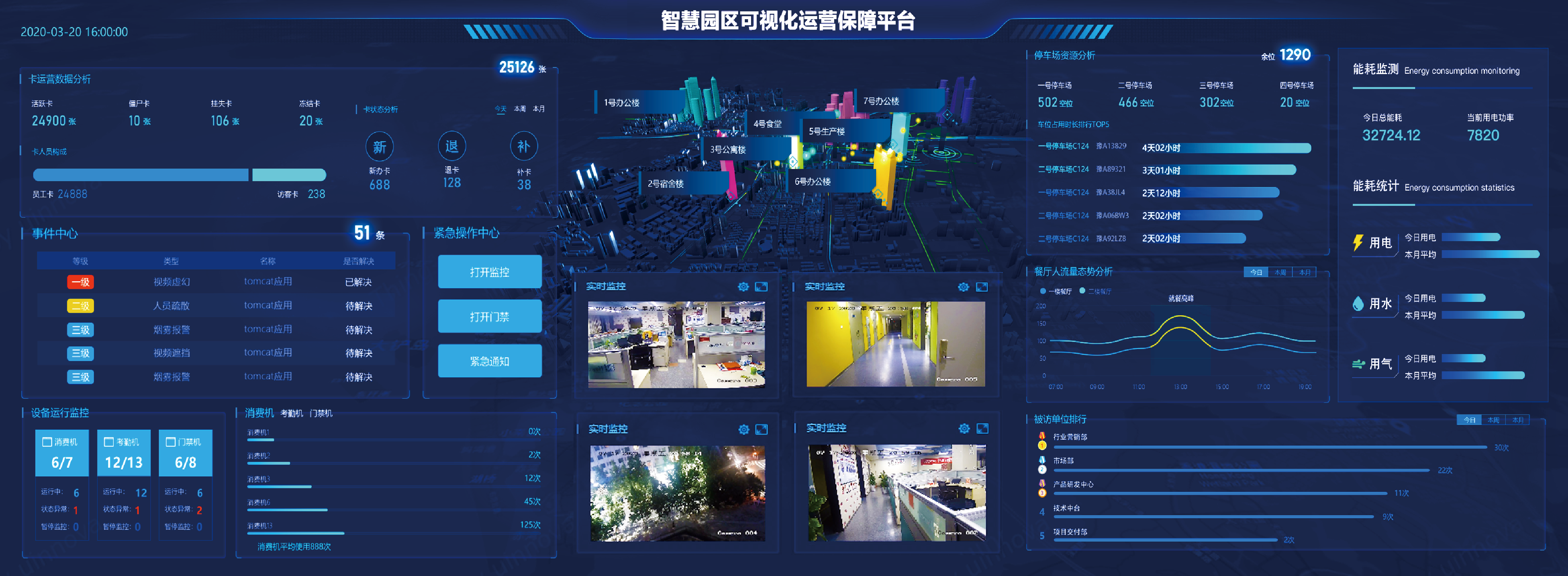 智慧企業(yè)運營神器！新開普可視化運營保障平臺等你來Pick(圖2)