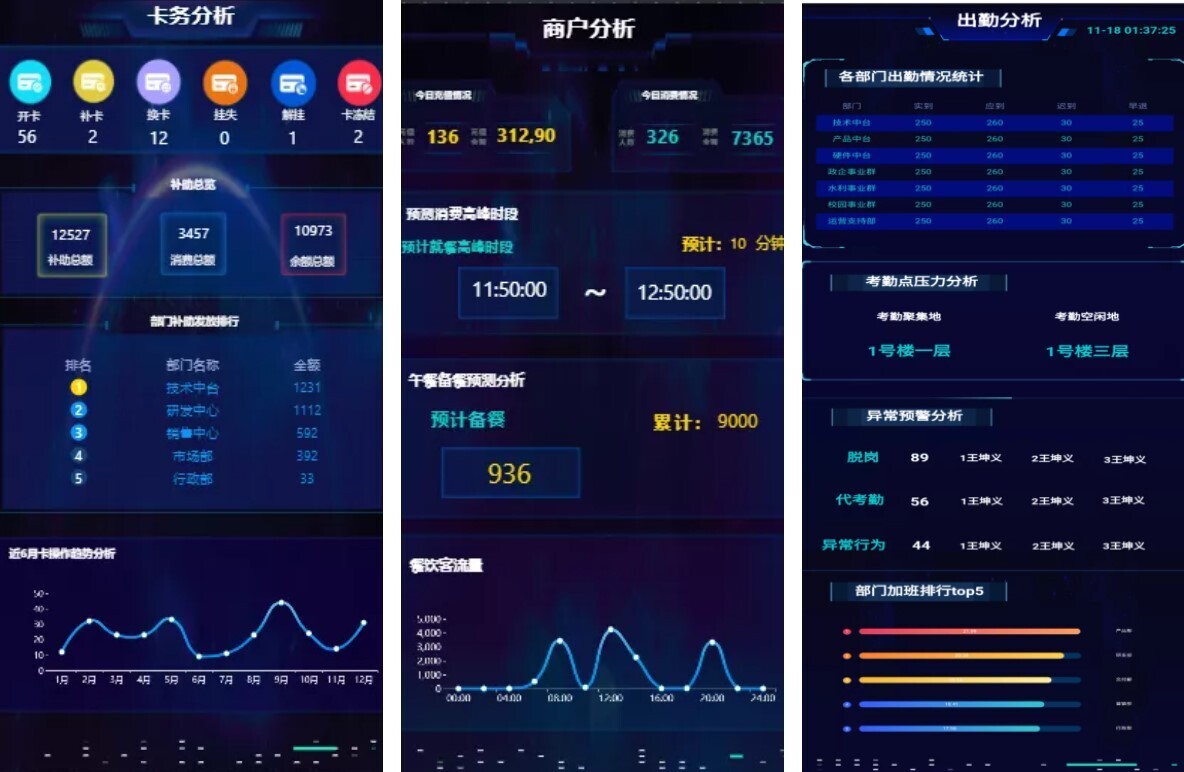 智慧企業(yè)運營神器！新開普可視化運營保障平臺等你來Pick(圖7)