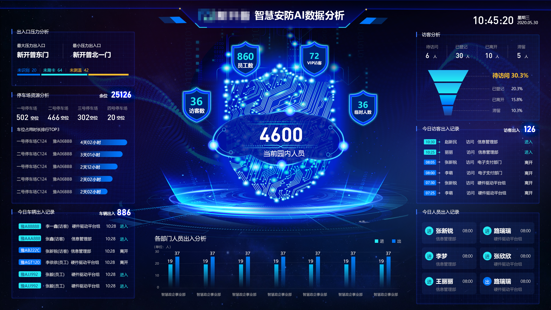 智慧企業(yè)運營神器！新開普可視化運營保障平臺等你來Pick(圖5)
