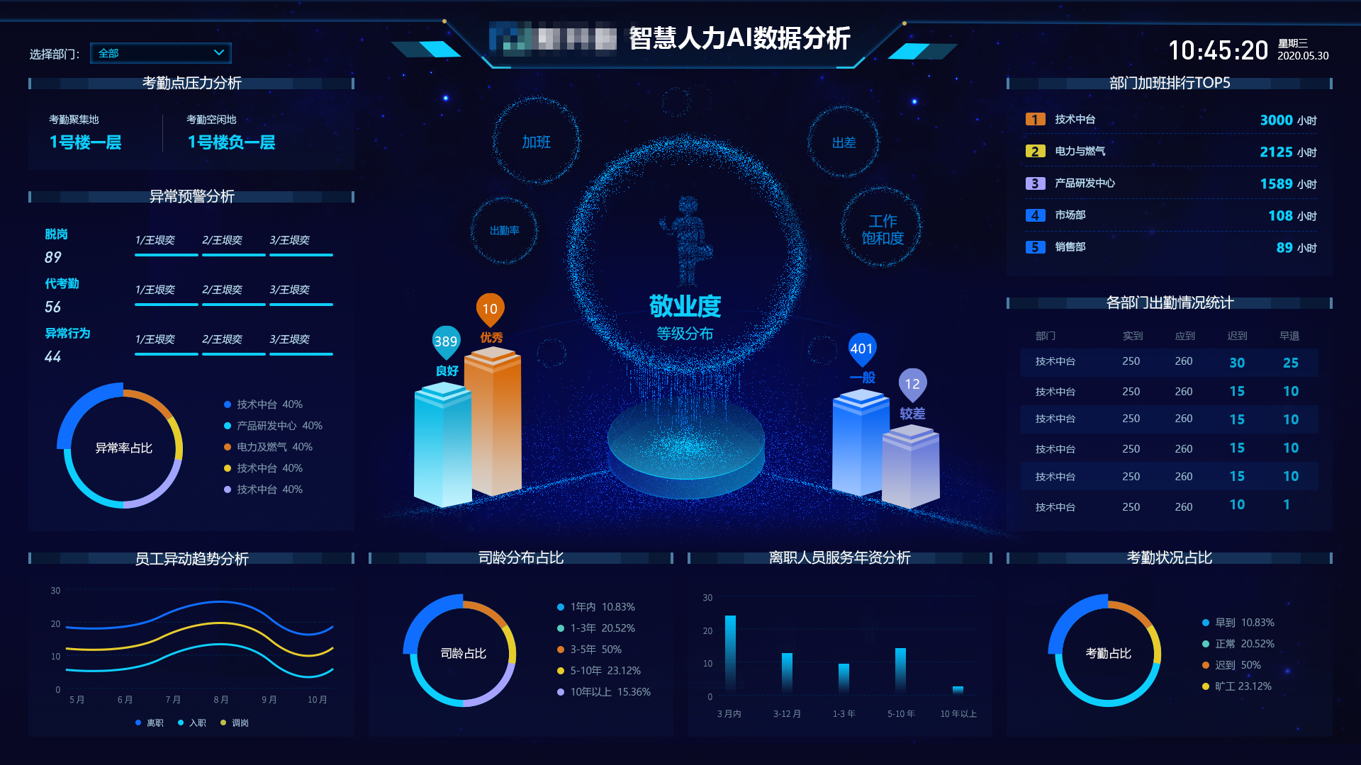智慧企業(yè)運營神器！新開普可視化運營保障平臺等你來Pick(圖3)