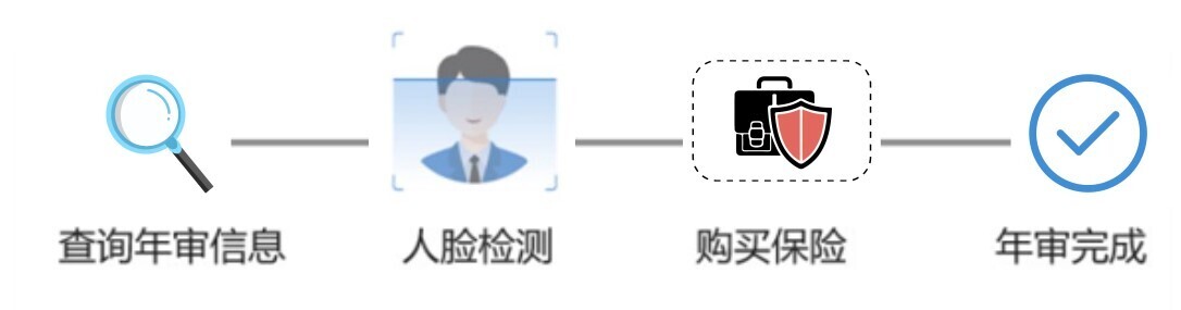 智慧公交 創(chuàng)新服務(wù) | 新開普“完美出行”正式上線！(圖2)