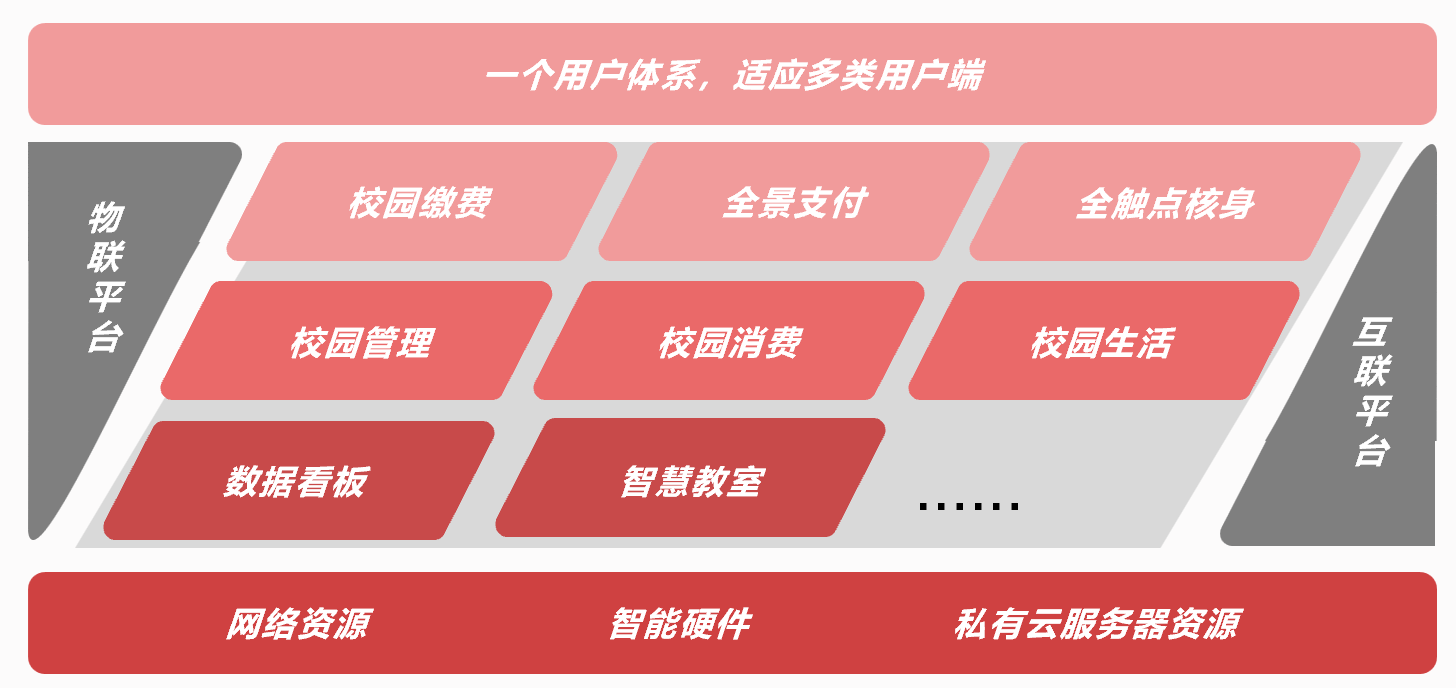 圓滿落幕！新開普與洪江市政府、中國銀行正式簽約K12智慧校園項(xiàng)目！(圖3)