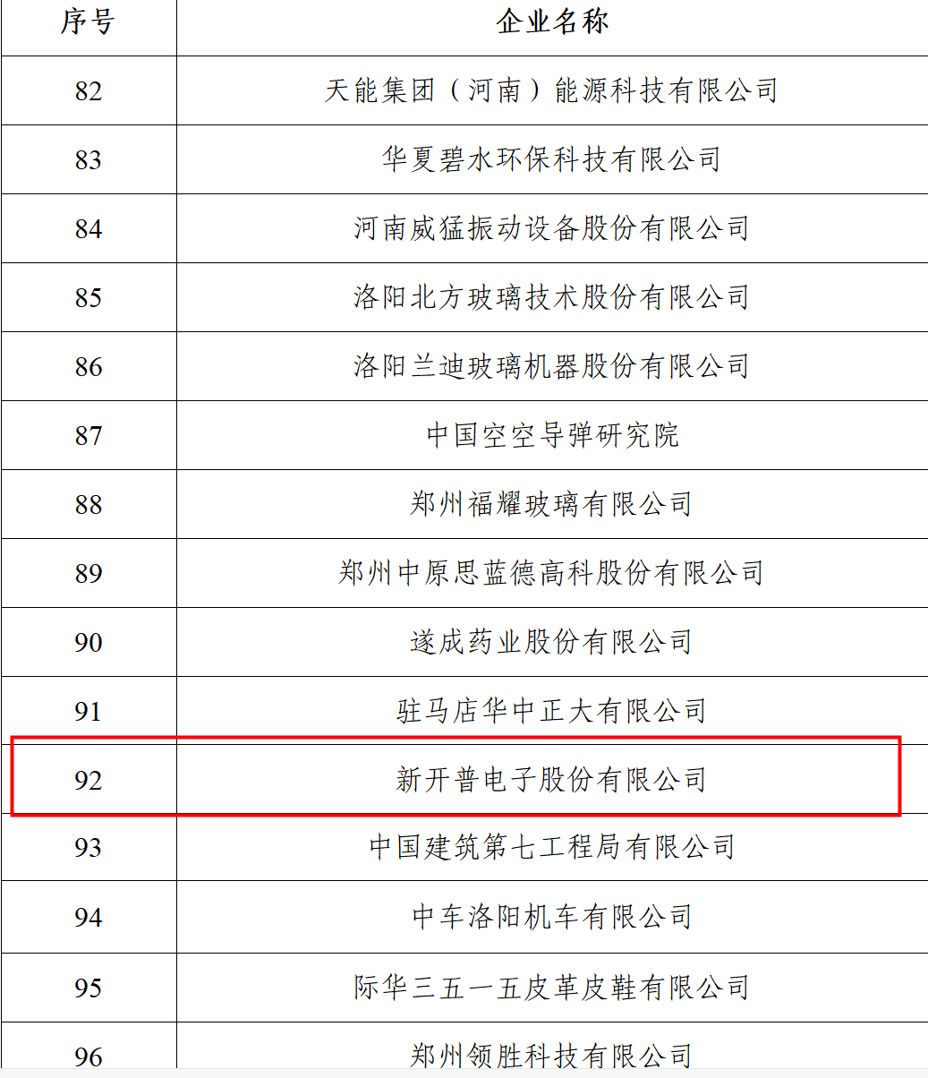 權(quán)威認(rèn)證 | 新開普喜獲“2021河南服務(wù)企業(yè)100強(qiáng)企業(yè)”和“2021年河南省創(chuàng)新龍頭企業(yè)”兩項(xiàng)殊榮！(圖2)