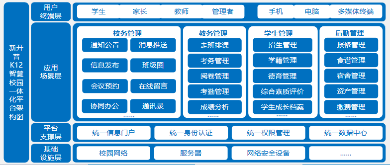 新品發(fā)布！新開普K12智慧校園一體化綜合管理平臺打造教育信息化新生態(tài)(圖1)