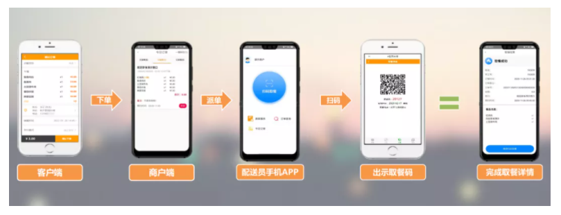新開普智慧校園餐廳全場景解決方案讓就餐更智能、更安全(圖2)