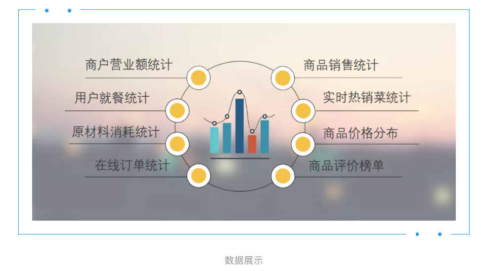 新開普智慧校園餐廳全場景解決方案讓就餐更智能、更安全(圖5)