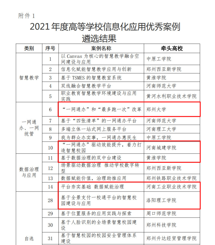 新開普5個項目上榜?。?021年度高等學校信息化應用優(yōu)秀案例遴選結果公示(圖1)