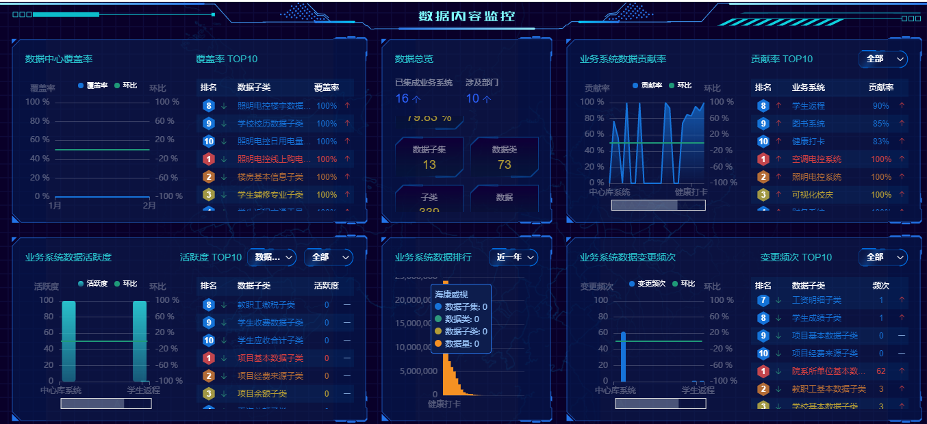 優(yōu)秀案例 | 黃淮學(xué)院周鵬：基于數(shù)據(jù)治理的雙中臺(tái)建設(shè)，全面提升學(xué)?，F(xiàn)代化治理能力(圖8)