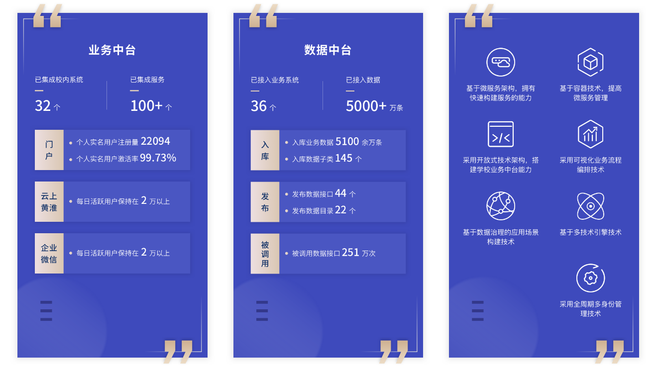 優(yōu)秀案例 | 黃淮學(xué)院周鵬：基于數(shù)據(jù)治理的雙中臺(tái)建設(shè)，全面提升學(xué)?，F(xiàn)代化治理能力(圖1)