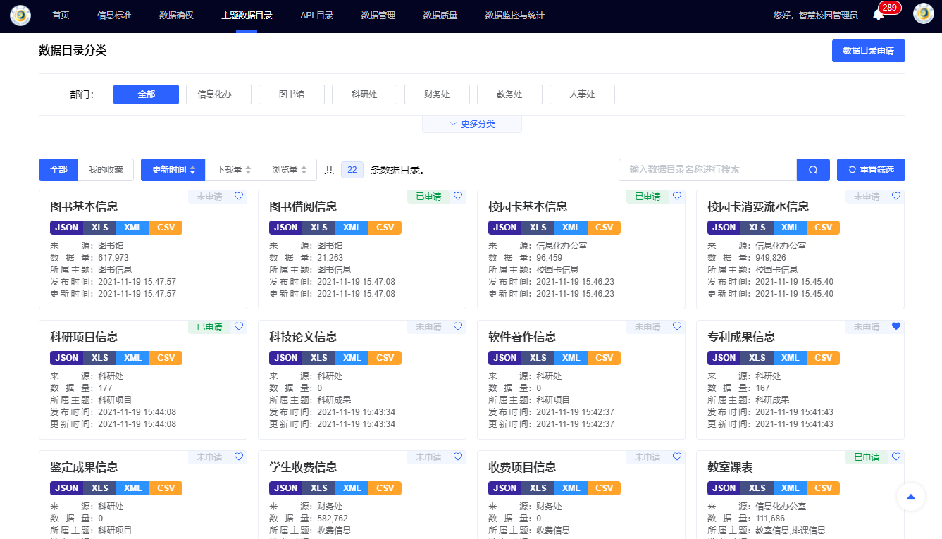優(yōu)秀案例 | 黃淮學(xué)院周鵬：基于數(shù)據(jù)治理的雙中臺(tái)建設(shè)，全面提升學(xué)?，F(xiàn)代化治理能力(圖4)