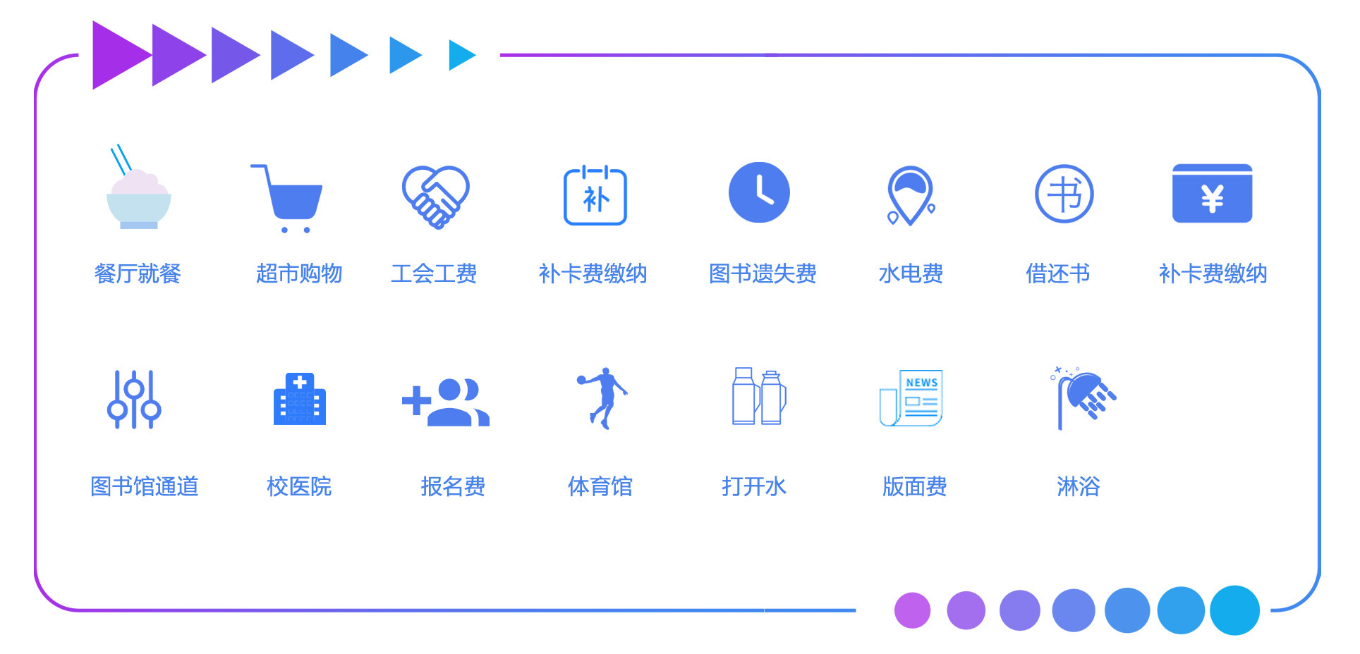 新開普為洛陽理工學(xué)院傾力打造全景支付一校通平臺，賦能智慧支付更便捷(圖1)