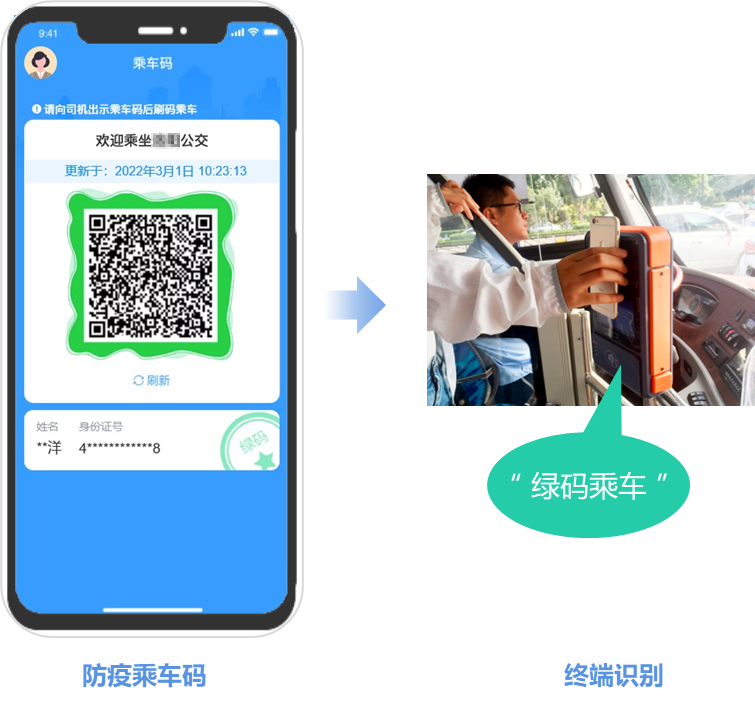 科學防疫！新開普實現(xiàn)公交卡/碼乘車自動核驗“健康碼”(圖3)
