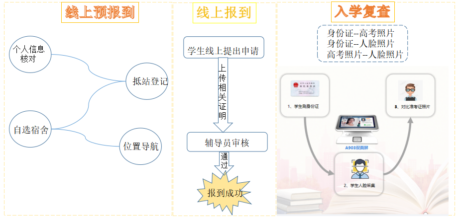 優(yōu)秀案例 | “一網(wǎng)通辦”驅(qū)動(dòng)效能提升，助力河南城建學(xué)院智慧校園建設(shè)(圖6)