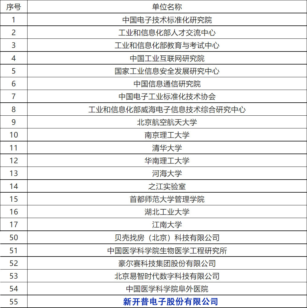 新開(kāi)普參與編制！《工業(yè)互聯(lián)網(wǎng)從業(yè)人員能力要求》等三項(xiàng)人才培養(yǎng)行業(yè)標(biāo)準(zhǔn)正式發(fā)布！(圖1)
