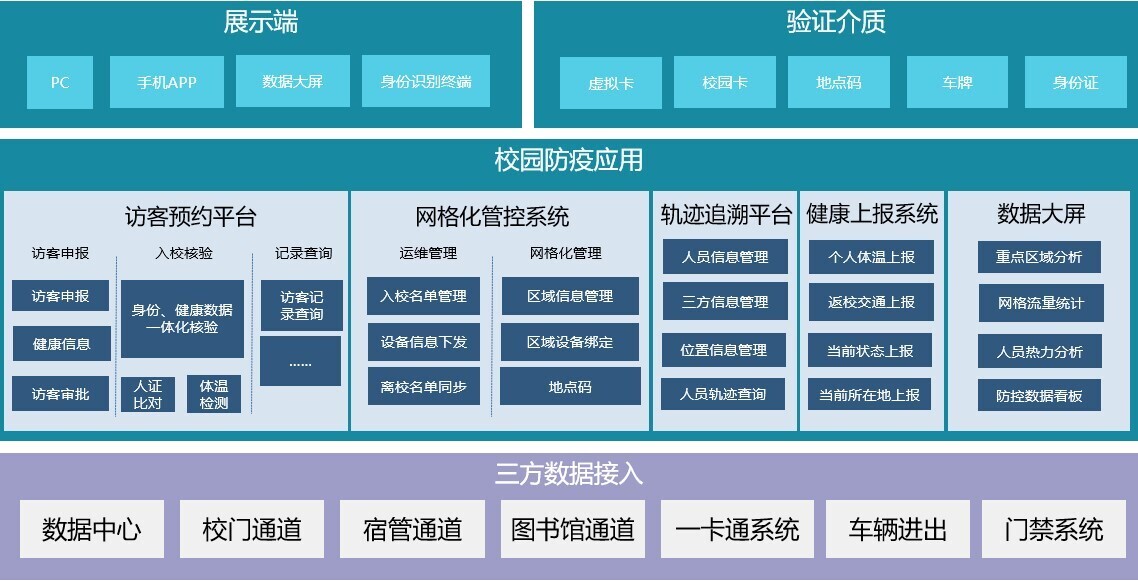 新開(kāi)普推出校園網(wǎng)格化疫情防控平臺(tái)，筑牢校園疫情防控安全線(圖1)