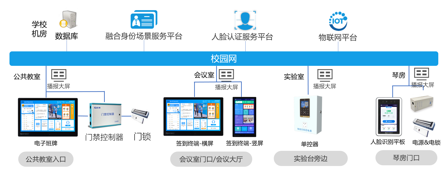 新開普校園融合身份場景主題解決方案，數(shù)字賦能教學(xué)空間管理(圖2)