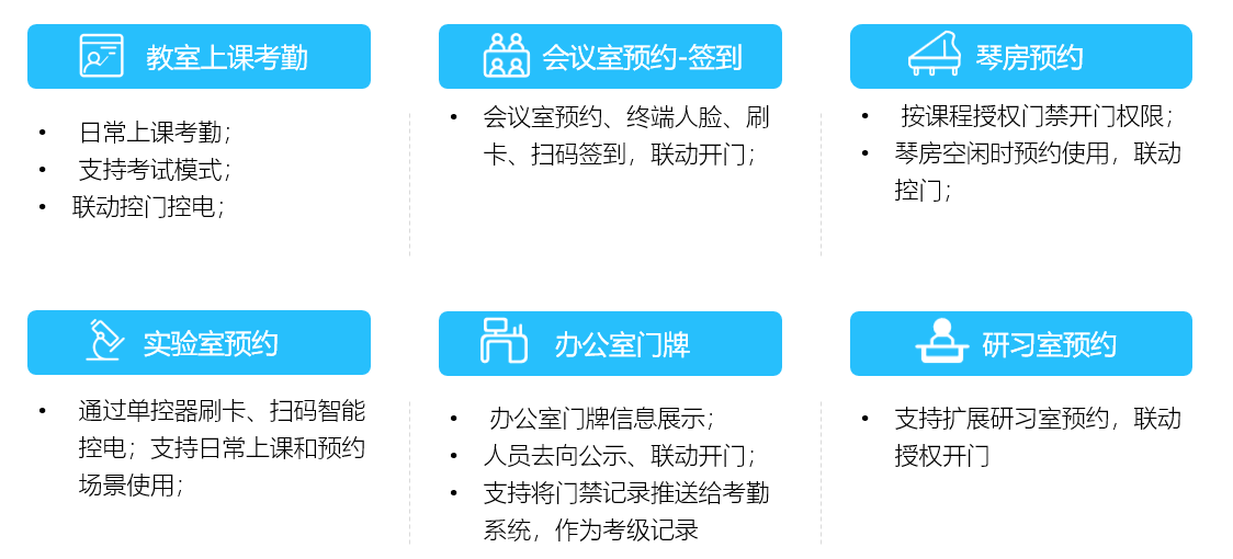 新開普校園融合身份場景主題解決方案，數(shù)字賦能教學(xué)空間管理(圖3)